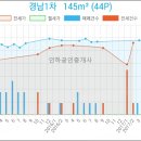 다사랑산부인과의원 이미지