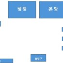 서천목욕탕 이미지