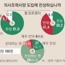 현재 우리나라 국민 과반수가 안락사 도입을 찬성하는 중.JPG 이미지