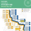 경부전기 이미지
