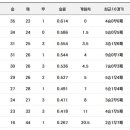 다방부산사회복지종합 이미지