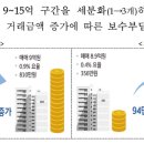 역전부동산중개
