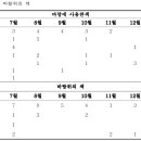 만다라에 나타난 색의 상징 - 바탕과 바탕위의 색 이미지