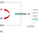 교연특허법률사무소 이미지