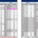 8월18일 (금) 80팀 출근표 (수정:18:25) 이미지