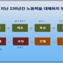 이경상농장 네이버블로그