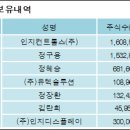 인지컨트롤스(주) 이미지