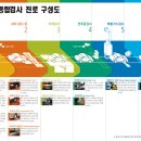 병점종합자동차검사소 이미지