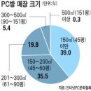 휴먼pc방 이미지