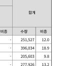 이닉스 최종 배정 확약(유통 물량 반으로 줄었습니다) 이미지