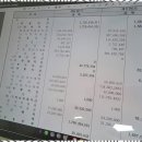 노세노세 | 부천상속은퇴보험설계 노세부부와 함께한 고민 해결 후기