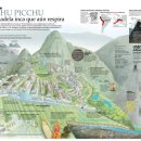 마추픽추(Machu Picchu) 잉카문명의 신비, 페루 이미지