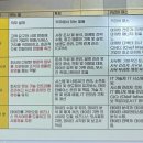 아이씨엔그룹 네이버블로그