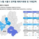 숨도빌딩 이미지