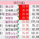 예쓰컴퍼니 이미지