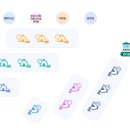 대덕중학교증산분교장 이미지