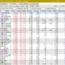 덕우유통
