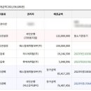 한화아파트 이미지