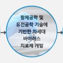 노블젠