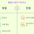 Fit5Gym 헬스케어 4 | 2025 홈헬스케어 디바이스 추천 &amp; 선택 가이드 🏥