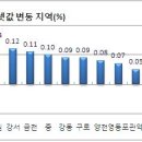 (주간부동산)서울·신도시 아파트값 상승 이미지