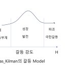 조지관리 요약 이미지