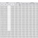 아이파크캐슬1단지 이미지