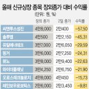 (주)바이오밸류