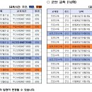 2024년 장애인활동지원사 교육일정 이미지