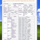 기아 / 포르테 쿱 1.6 GDI 프레스티지 레드스페셜 / 2011년 / 3만 / 흰색 / 1490만원 이미지