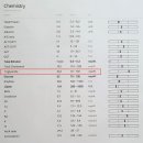 래온동물병원 이미지