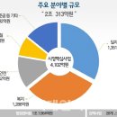 서울시, 1351억원 추가 투자로 1만3000개 일자리 창출 이미지