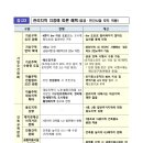 합동부분정비 이미지