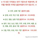 엠투비엔터테인먼트