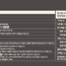 주식회사 서가식품 네이버블로그
