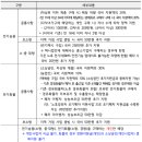 개인화물153