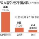 (주)대한식품 이미지