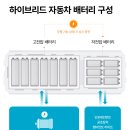 구로점 기아오토큐 | 12V 저전압 배터리 차단 문제 해결/ 쏘나타DN8 하이브리드(HEV) 저전압 배터리 교체 후기 (37507-L5000)