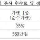 요즘 국감에서 편의점 수수료 관련으로 분위기가 좋게 흐려 가는 것같습니다. 이미지