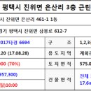 은산보건진료소 이미지