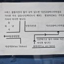 익산역시외버스정류장 이미지