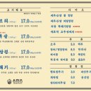 동래정 - 양천구 목동동로12길 45 | 동래정