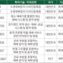 주식회사 에이커넥트