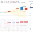 (주)네시삼십삼분 | 주린이를 위한 2025 게임주 썸에이지, 턴어라운드 신호탄? 투자 전 꼭 봐야 할 5가지