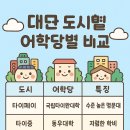 서예교실 (A) | 대만 어학연수 도시별, 어학당별 비교 A to Z