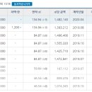 옥포바른약국 이미지