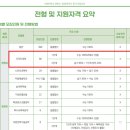 남구한양학원