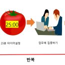 뽀모도로 이미지