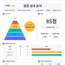 미래엔수학사송원탑학원 네이버블로그