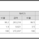 송암공단주유소